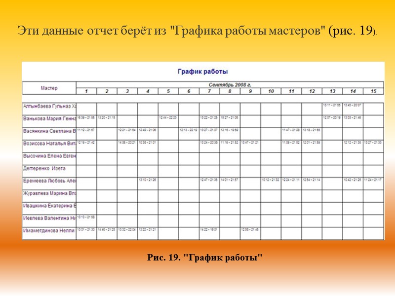 Эти данные отчет берёт из 